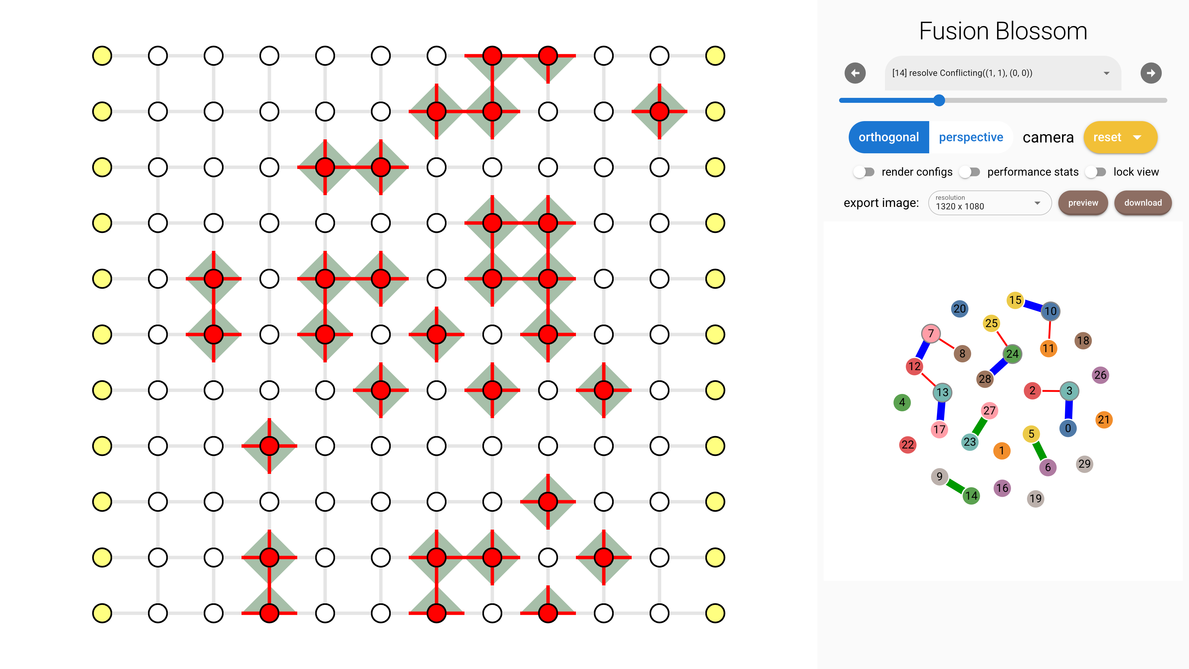 Demo 2 - Complicated Syndrome